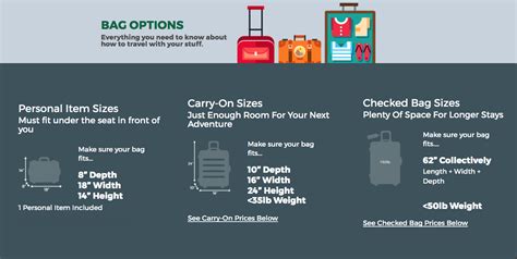 frontier airlines baggage options.